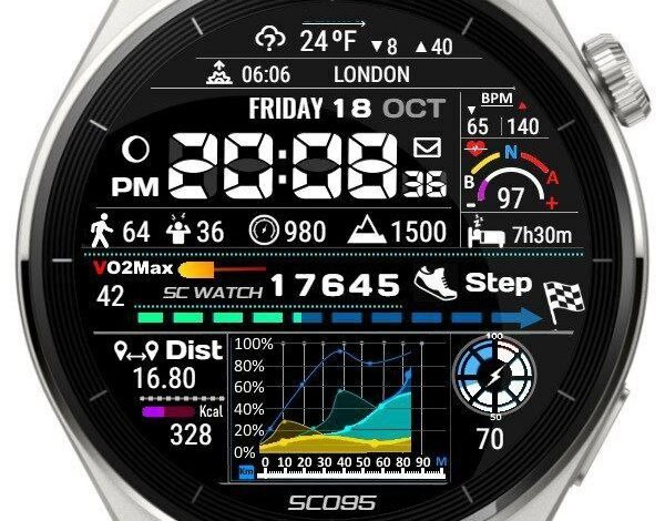 Fitness lovers HQ digital watch face theme